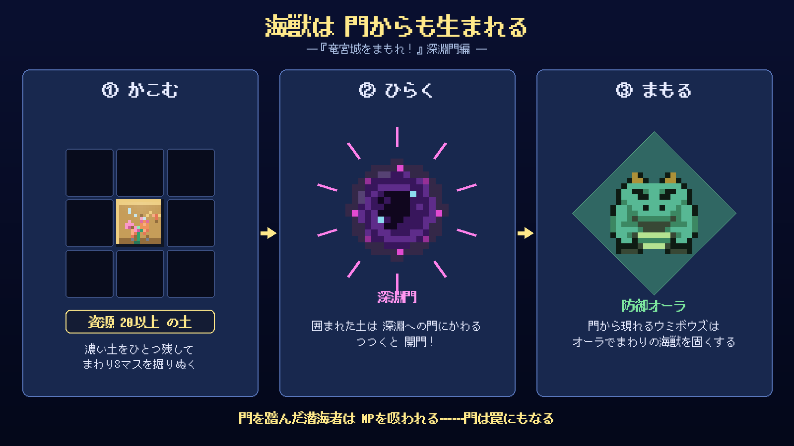 濃い土をひとつ残して周りを掘りぬくと、深淵への門が開きます