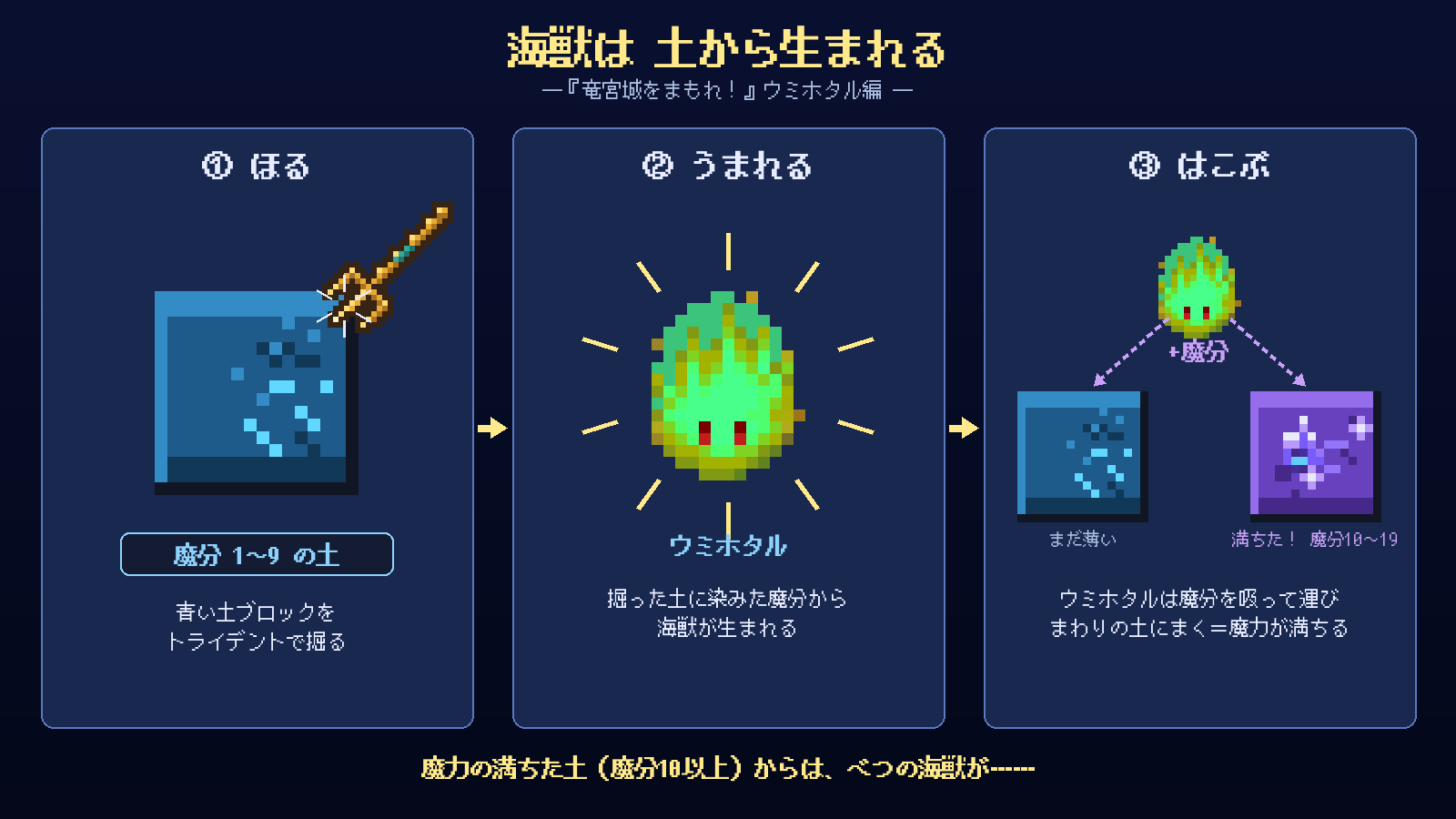 魔分の土からは別の系統。ウミホタルは潜海者のMPを吸い取ります