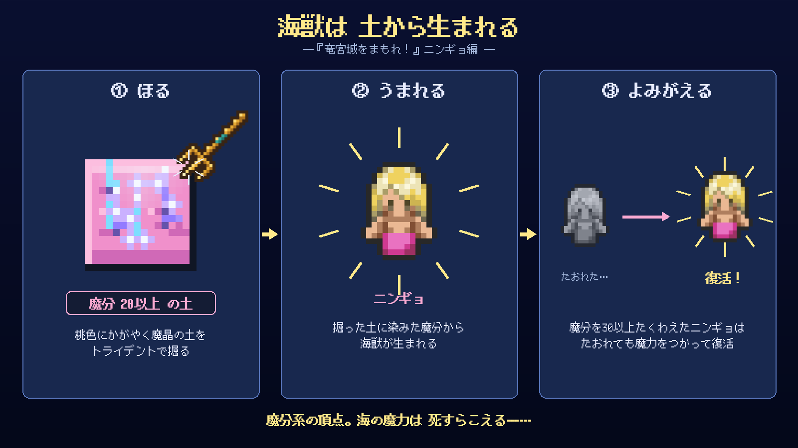 魔力をたくわえたニンギョは、倒れても魔分を使ってよみがえります