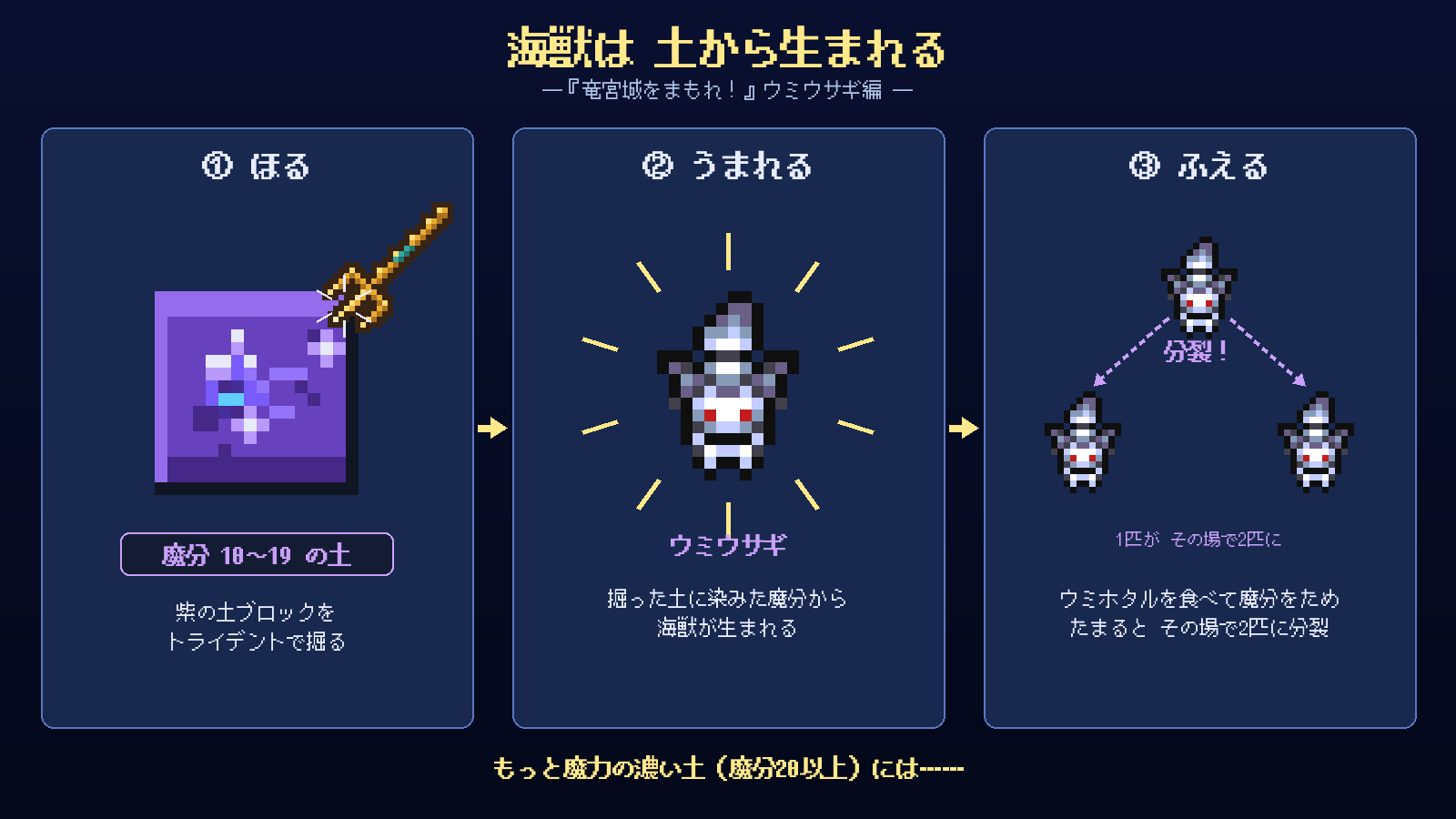 ウミウサギはウミホタルを食べ、魔分がたまるとその場で2匹に分裂します