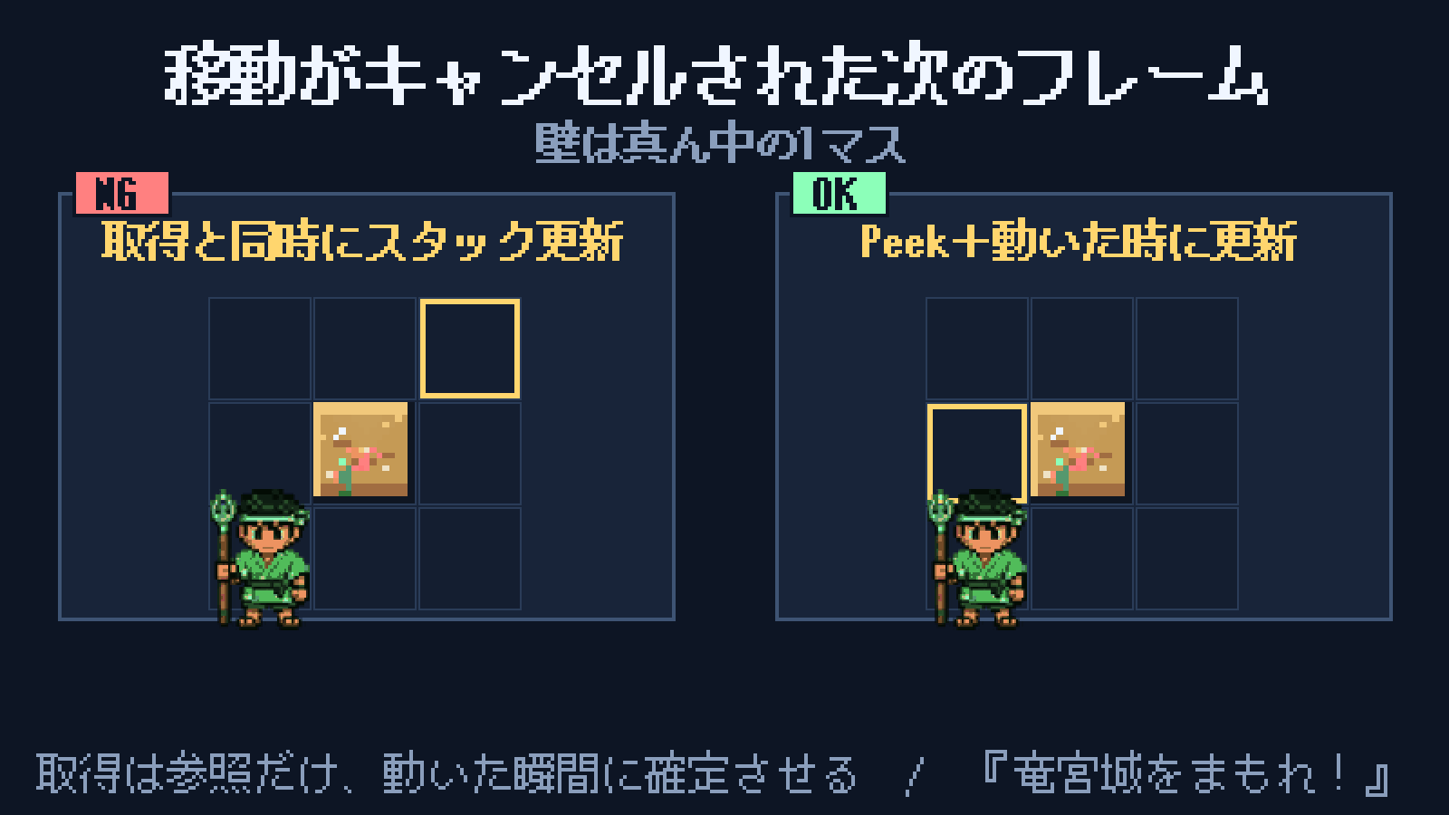 経路探索で壁を斜めにすり抜ける