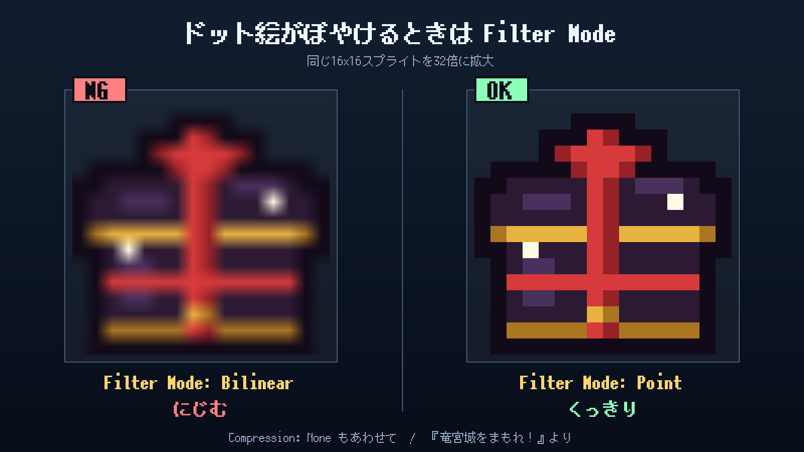 ドット絵がぼやける