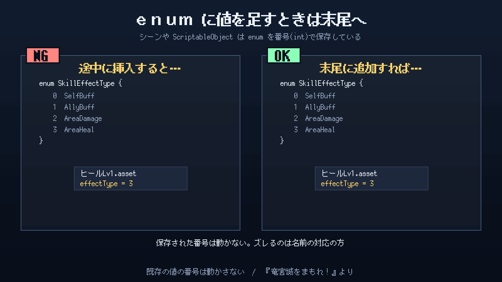 enumの途中挿入で保存データが化ける