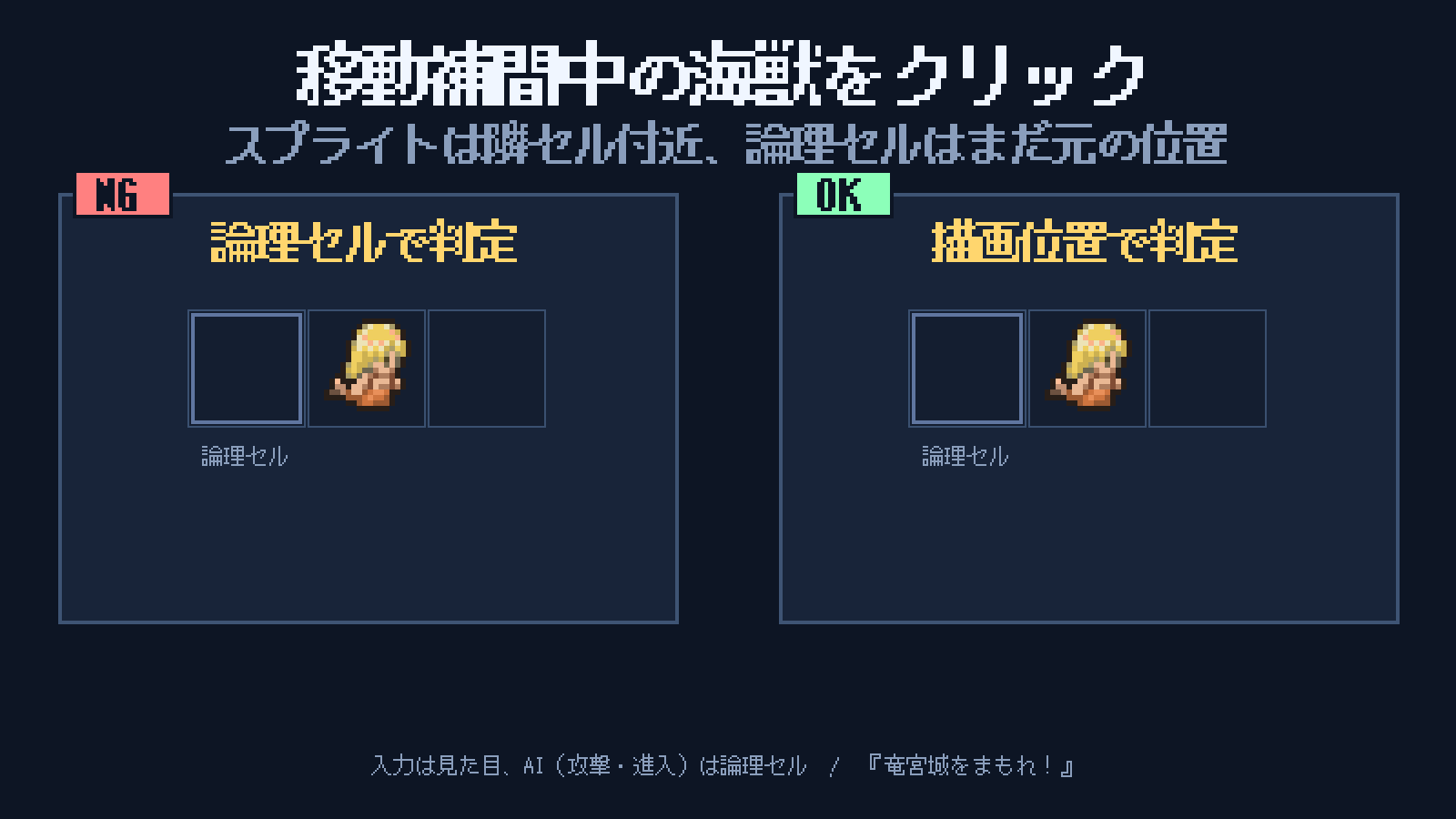 入力は描画座標、AIは論理セル