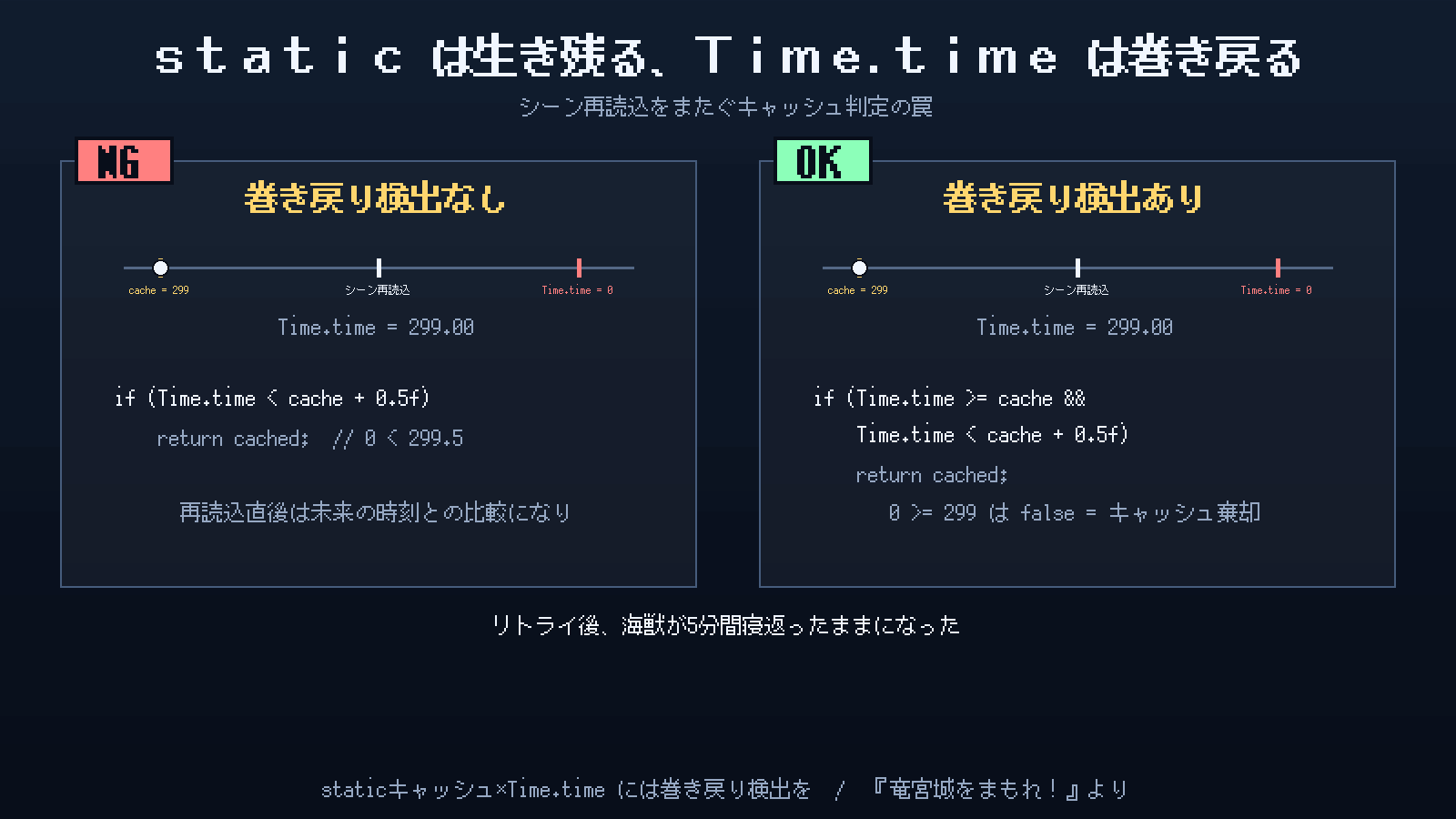 static×Time.timeはシーン再読込で巻き戻る