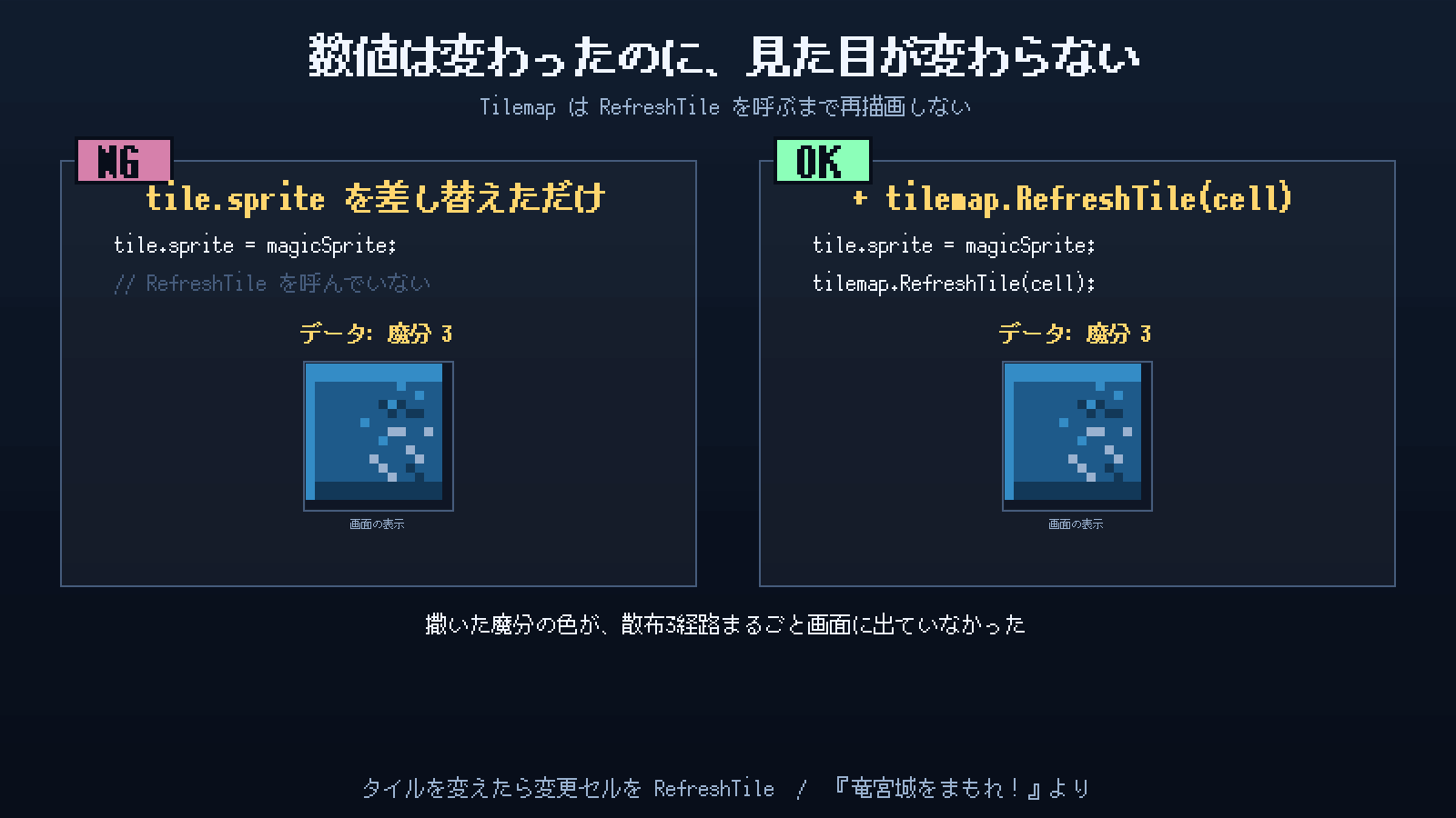 タイルの見た目が変わらない？ RefreshTile忘れ