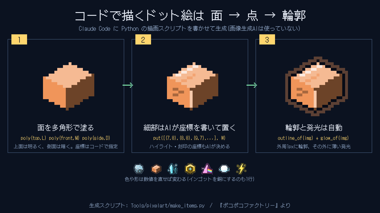 ドット絵は「描くコード」で作る