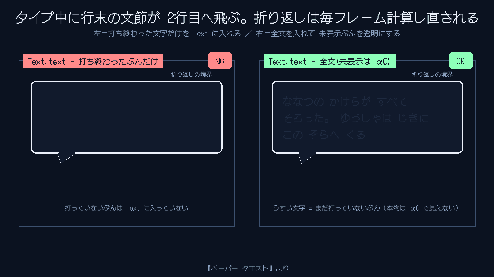 タイプ中に行末の文節が2行目へ飛ぶ。折り返しは毎フレーム計算し直される
