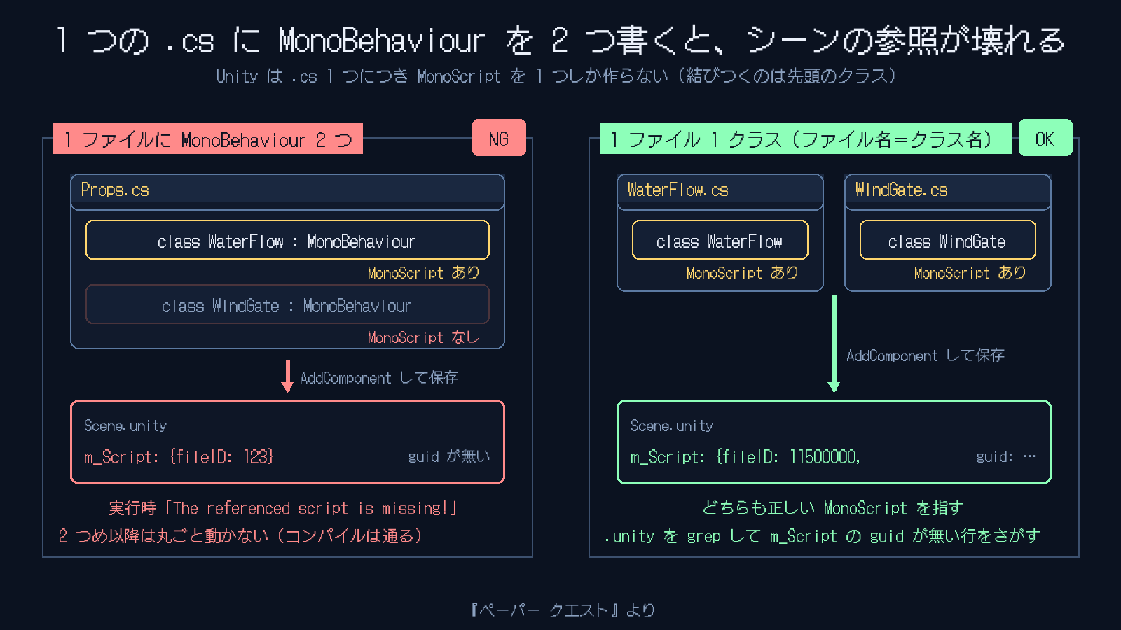 1つの .cs に MonoBehaviour を2つ書くと、シーンの参照が壊れる