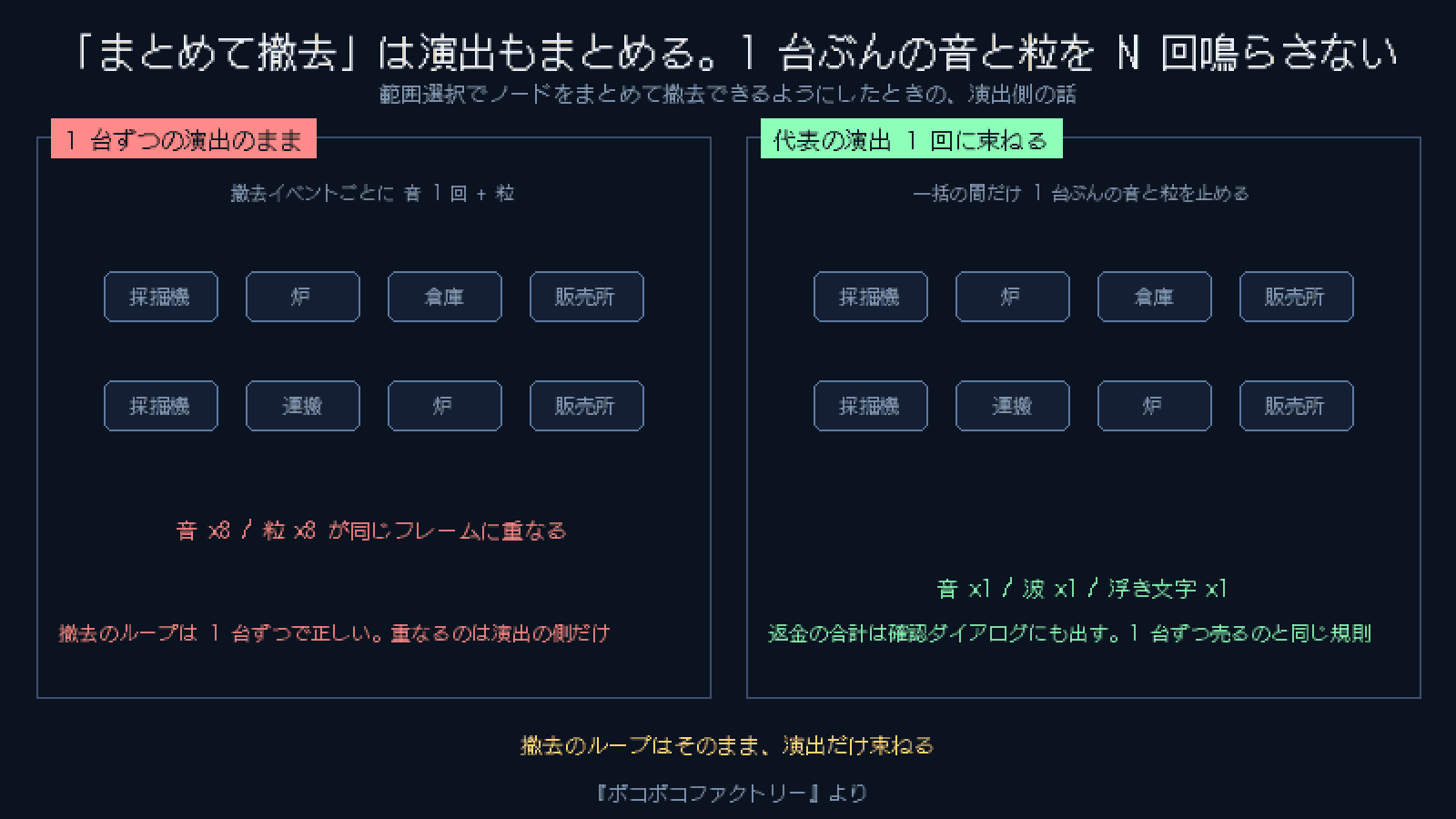 「まとめて撤去」は演出もまとめる。1 台ぶんの音と粒を N 回鳴らさない