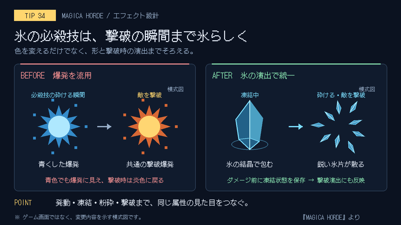 氷の必殺技は、撃破の瞬間まで氷らしく