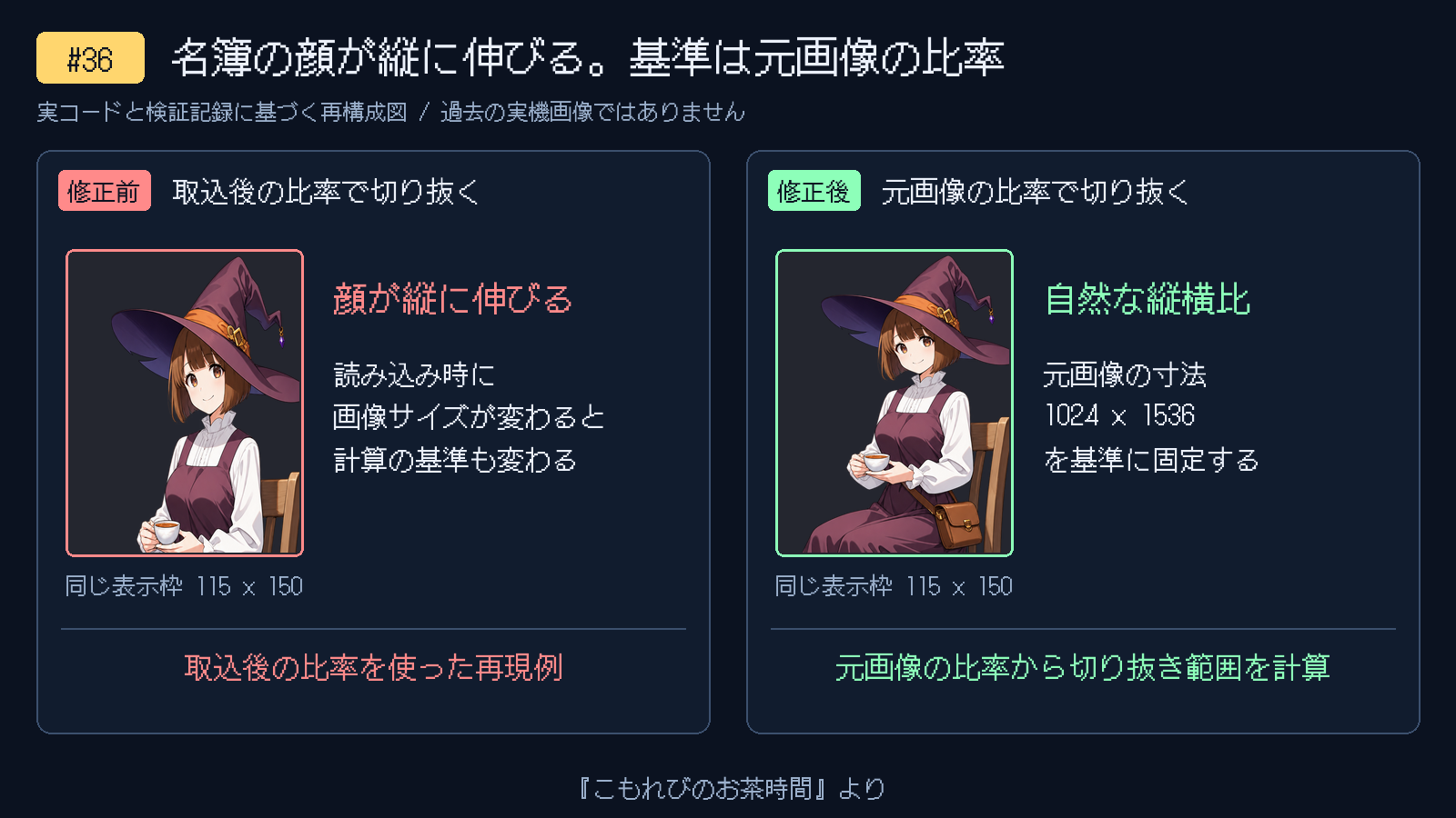 名簿の人物が縦に伸びる。切り抜きは元画像の比率で計算する