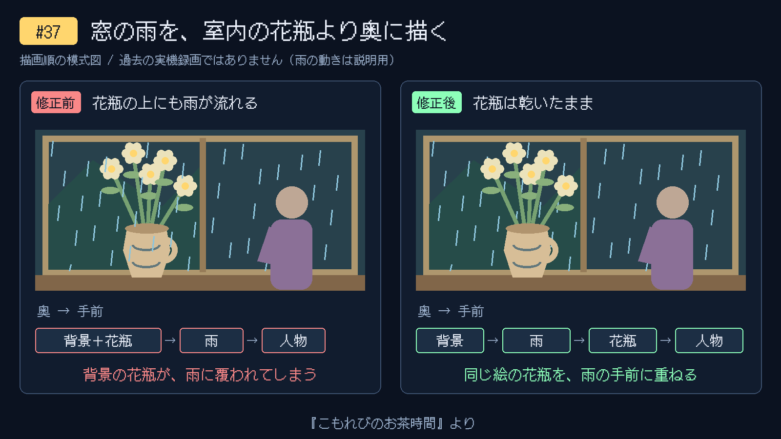 窓の雨が花瓶の前を流れる。背景の一部を前景として重ねる