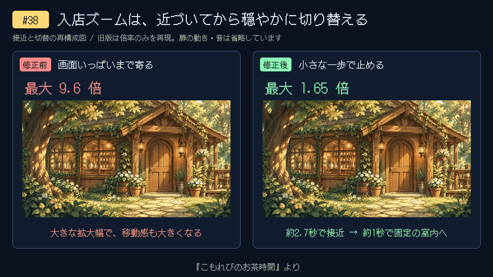 扉へ寄りすぎない入店演出。小さなズームと静かな切り替えで見せる