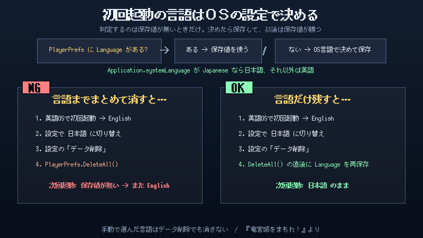 初回起動の言語はOSの設定で決める
