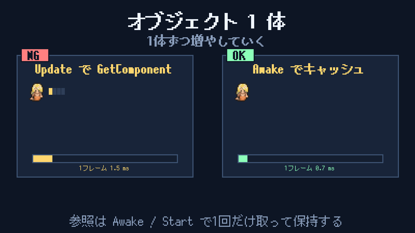 Update の中で GetComponent / Find を呼ばない